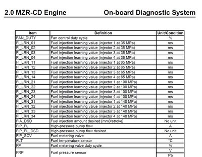 MAZDA DIESEL.jpg